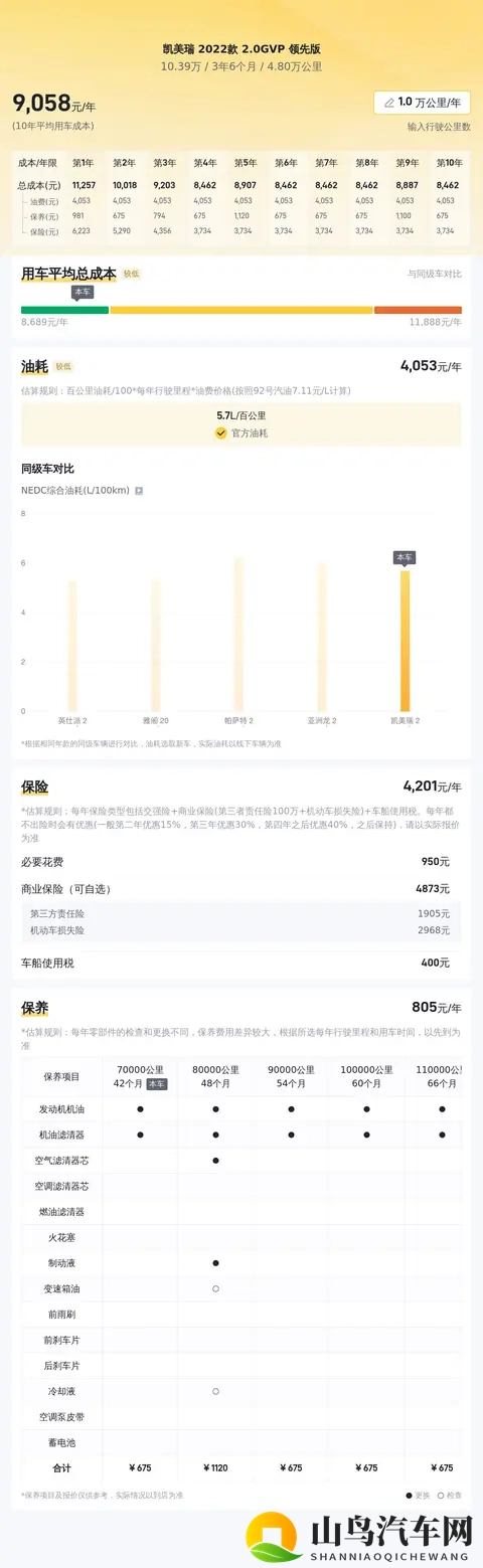 一手准新凯美瑞，省油耐用家用首选——2022款20GVP-2