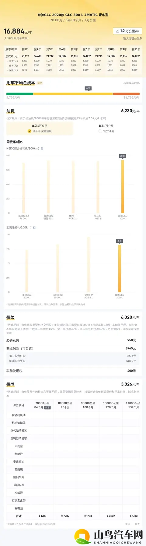 20万拿下豪华SUV，一手奔驰GLC香不香？-3