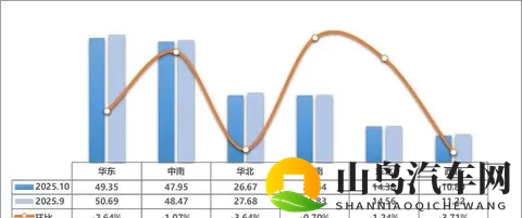 2025的二手车市场，像坐过山车似的颠来倒去-3