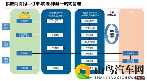 美国车企想撤中国供应链，却拖了2年不敢走？原因太扎心！-3