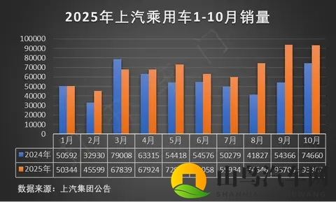 悦达起亚连续8个月销量破2万，持续巩固中国市场地位-1