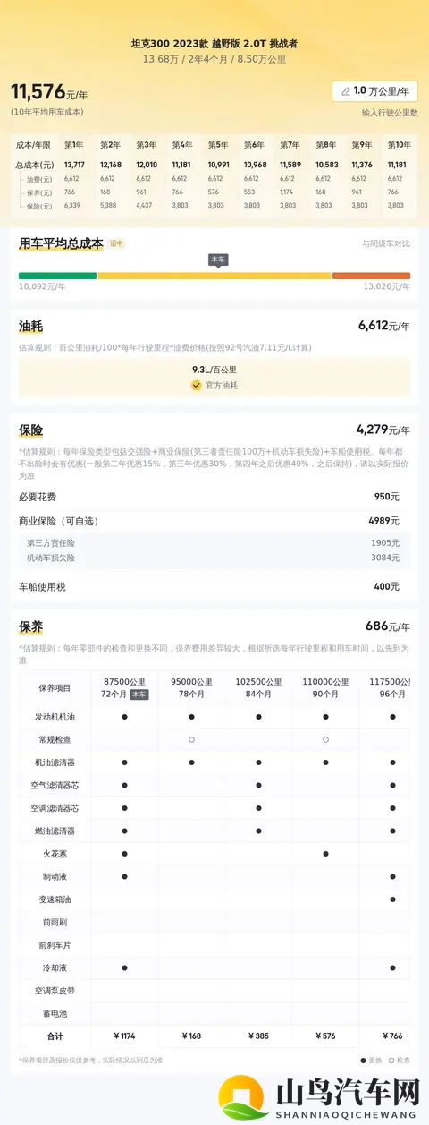 23年一手坦克300，85万公里，13万多圆越野梦-2