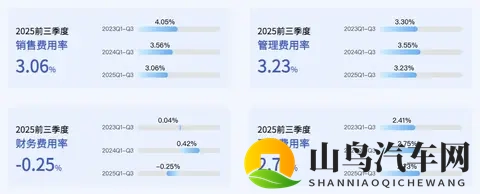29.98万购车，全家人满意选择腾势N8L-1