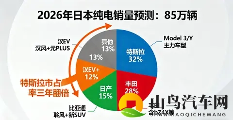 停售Model S_X日本版!特斯拉酝酿技术升级?-3