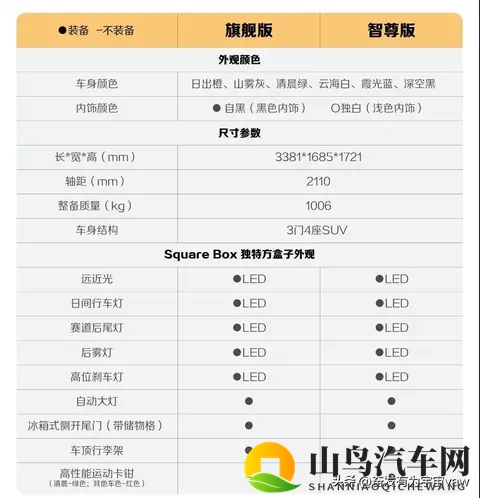 宝骏推新SUV,销量低迷能否翻身?303公里续航真够用。-2