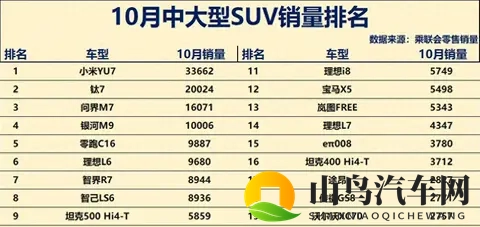 新能源狂飙碾压老将，传统豪车断崖滑坡，末位车型命悬一线。-1