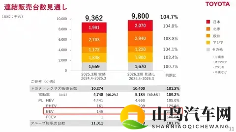 惊人!丰田每日在华狂赚47亿,但背后却藏着一个危险的信号?-1