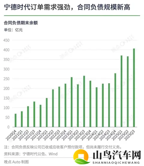天天干天天干天天干：新能源汽车热、自动驾驶突破，汽车后市场潜力无限-2