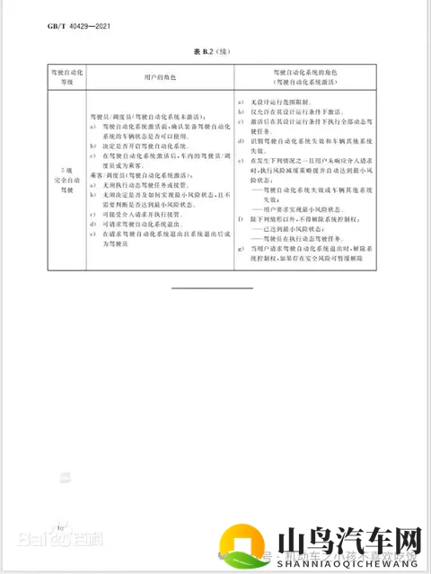 汽车驾驶自动化分级-3