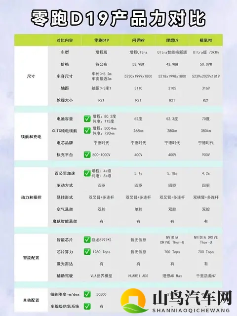 老车主告诉你增程&纯电到底应该怎么选-3