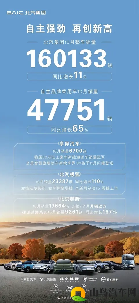 以2024年及2025年10月销量预测今年11月和明年10月新势力销量榜单-1