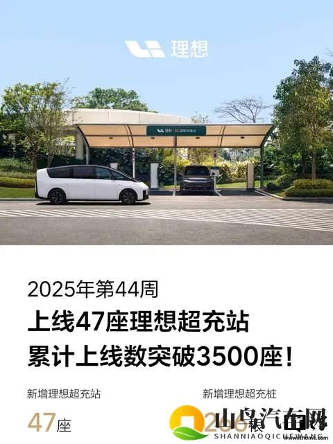 理想超充站累计上线数突破 3500 座-2