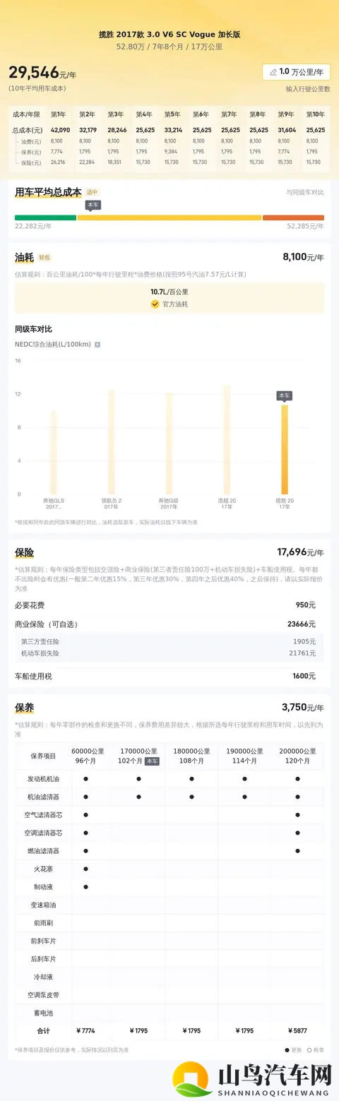 50多万拿下二手路虎揽胜，豪华旗舰SUV的尊享体验-1
