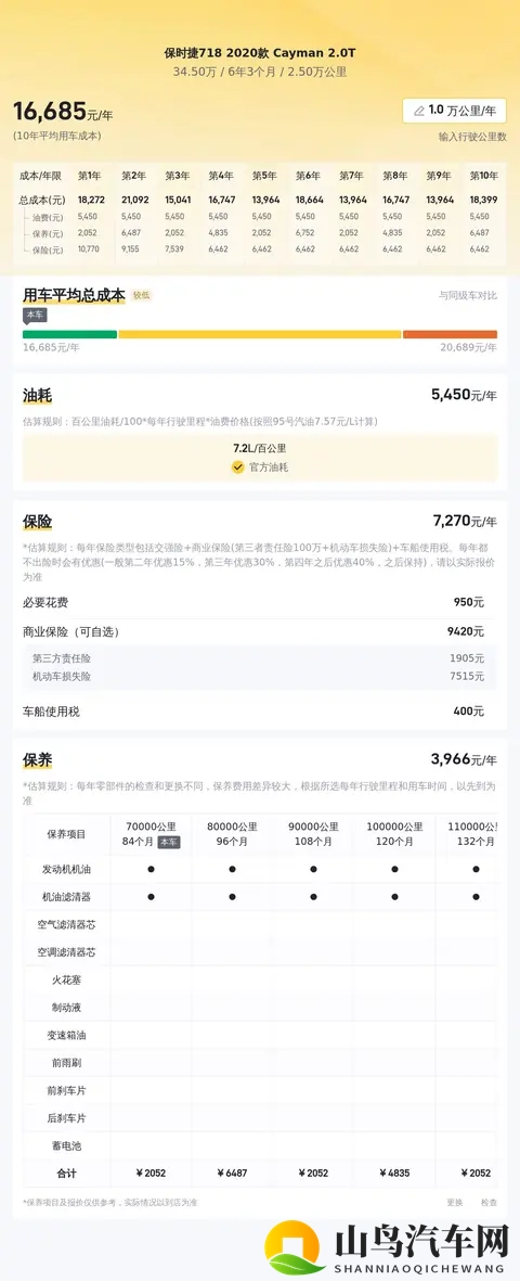 30多万，圆你跑车梦！20款保时捷718Cayman20T，驾驭激情！-3