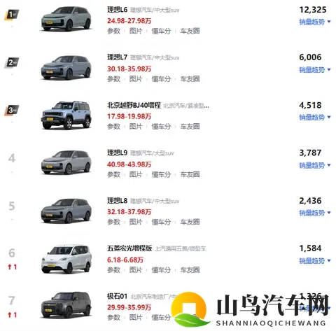 增程狗不买,嘴上说不身体却很诚实-2