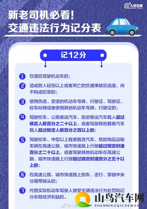 司机绿灯20秒不走,被罚200元扣6分-2
