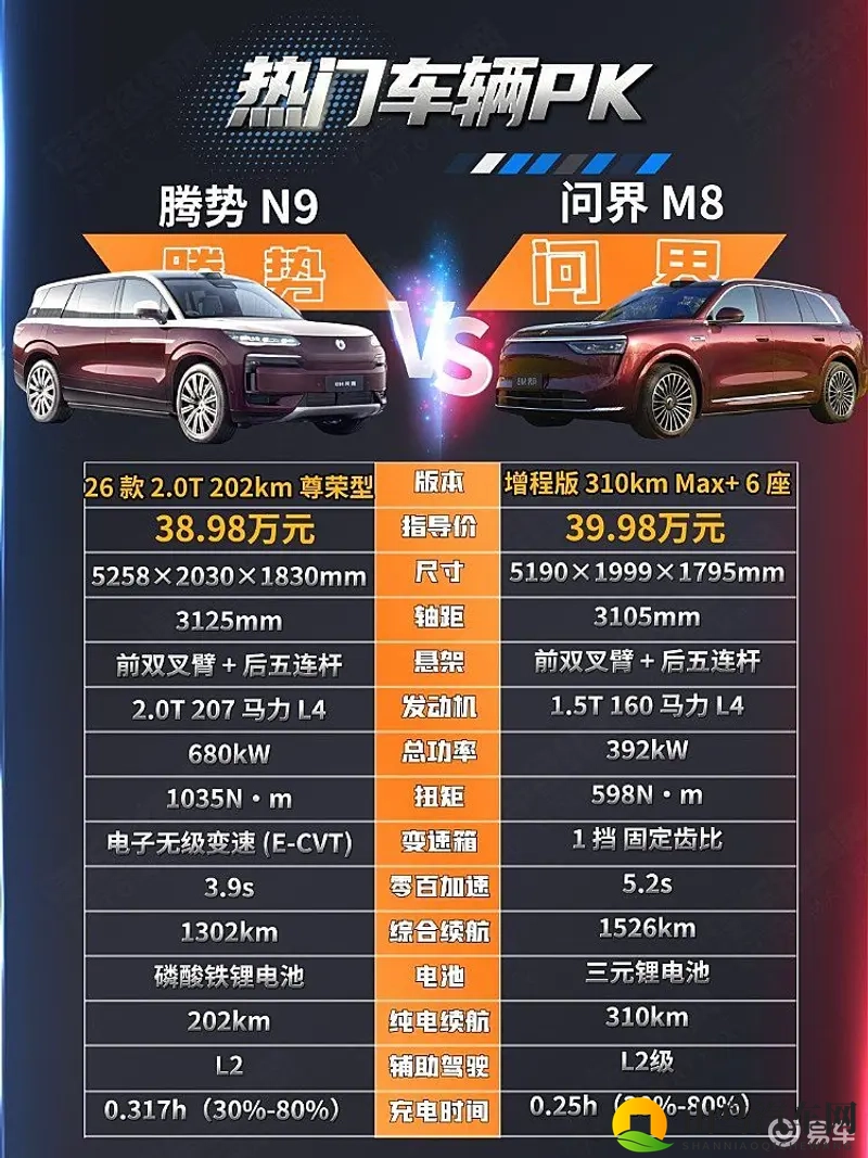 比亚迪三电VS华为智能 问界M8与腾势N9谁更胜一筹?-1