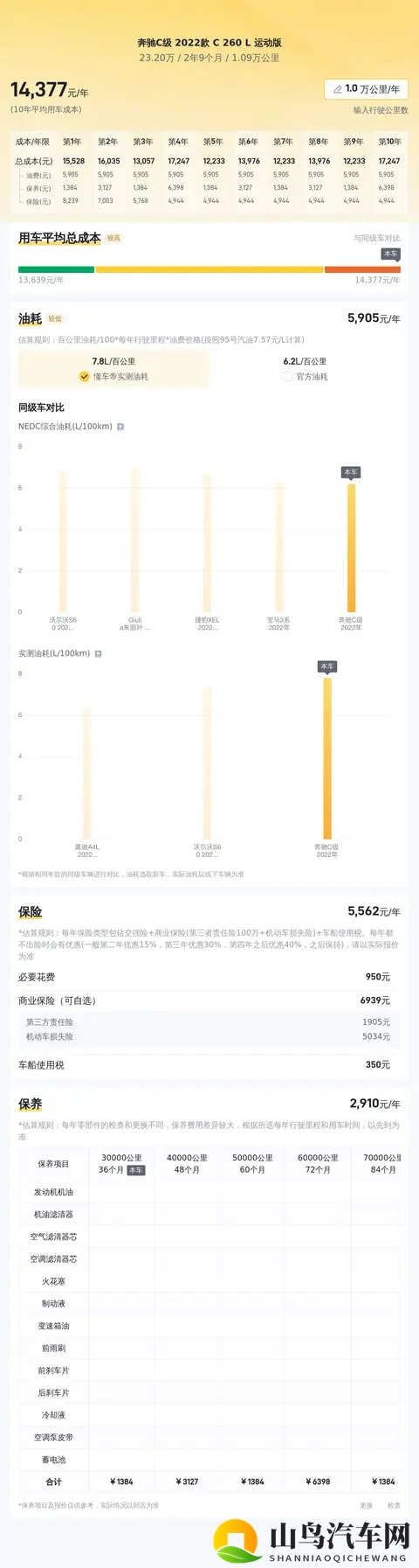 23万多拿下准新奔驰C级，体验豪华品牌的运动范儿-3