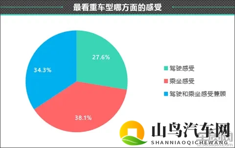 百名车主评新车：2025款零跑B10-1