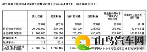 东风本田跌落神坛,新能源折戟,昔日王者能否绝处逢生?-3
