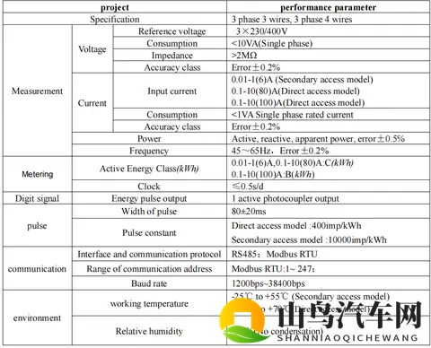 充电桩出口欧盟新挑战，安科瑞MID认证电表为充电桩精准“护航”-3