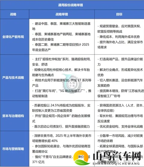 净利下滑背后，混改赋能下的江苏通用正经历主业“淬炼”-1