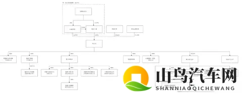 赛力斯港股开盘破发！市值2100亿港币，为今年最大汽车股IPO-2
