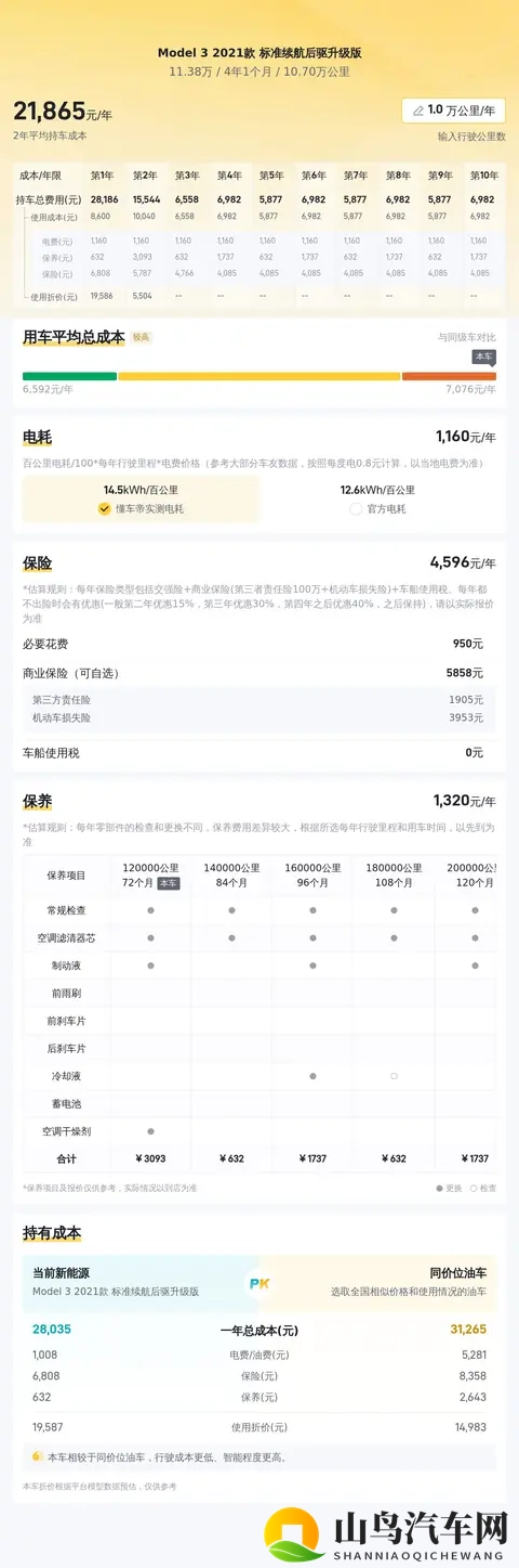 11万多入21年Model3，体验纯电驾趣生活-3