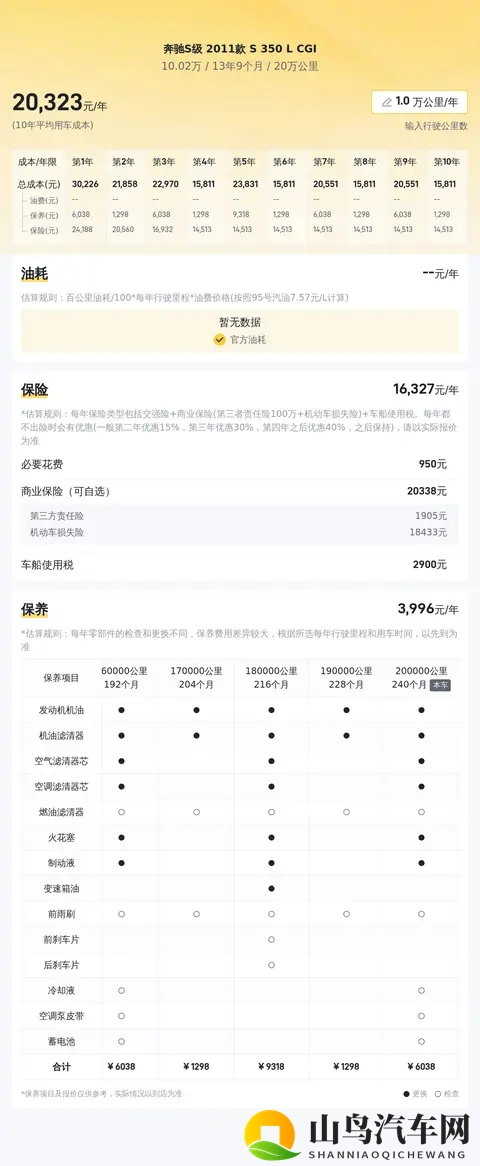 十年老友，风韵犹存——二手奔驰S350L，10万出头！-2