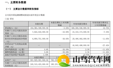 10月销量再降、业绩连跌两季，比亚迪销量、业绩双失速-1