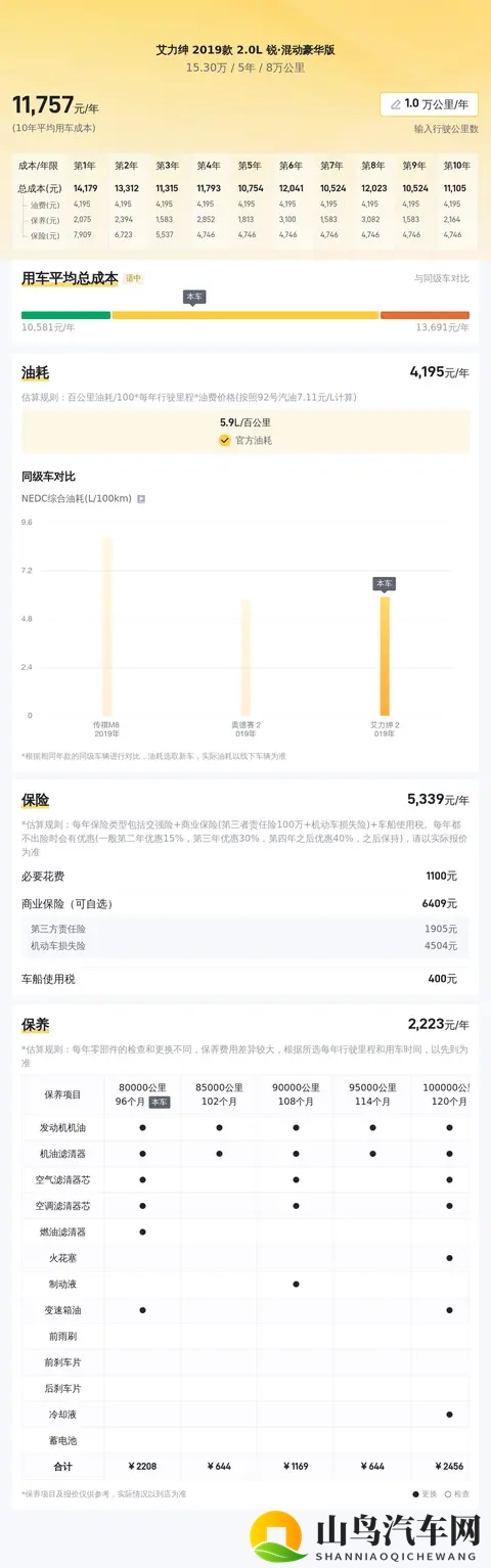 奶爸福音！省油大空间，二手本田艾力绅混动版家用首选-1