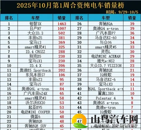 从N7到WI_design的认可危机：合资品牌如何适应电动时代-1