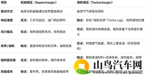 本田抗衡川崎H2？V型3缸？还要电子增压？本田想干什么？-3