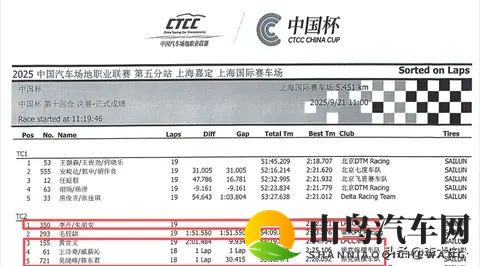 CTCC中国赛领克03+被艾瑞泽8吊打？真相究竟为哪般？-1
