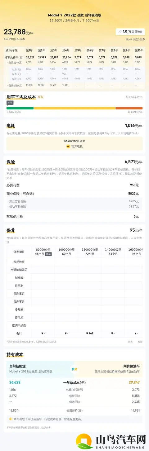 23年Model Y,79万公里,159万,通勤代步新选择?-3