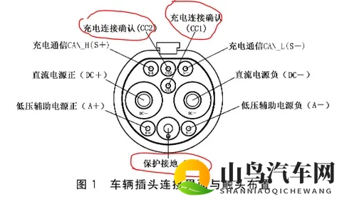 新能源汽车在雨天充电到底安全不安全？-1