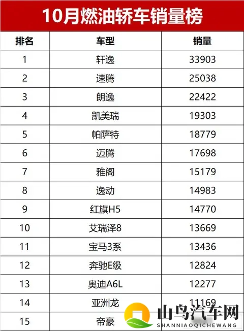 轩逸卖得火,合资守得住,自主在挣扎-2