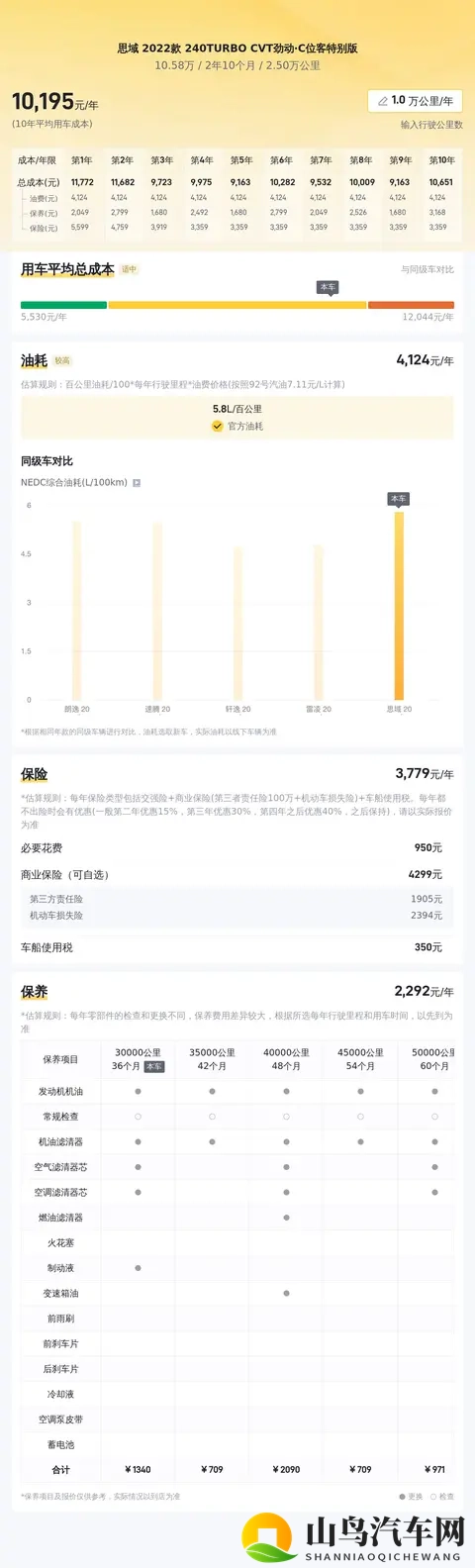 五月丁香狠狠爱:汽车市场新活力,热门车型盘点来袭-2