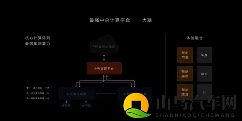 再投18亿扩产!锁单200亿!从灯控到中央_智驾域,谁在持续发力-2