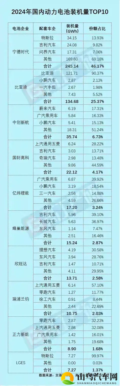 比亚迪电池外供占比突破20%,从“自供”走向“超级供应商”-3