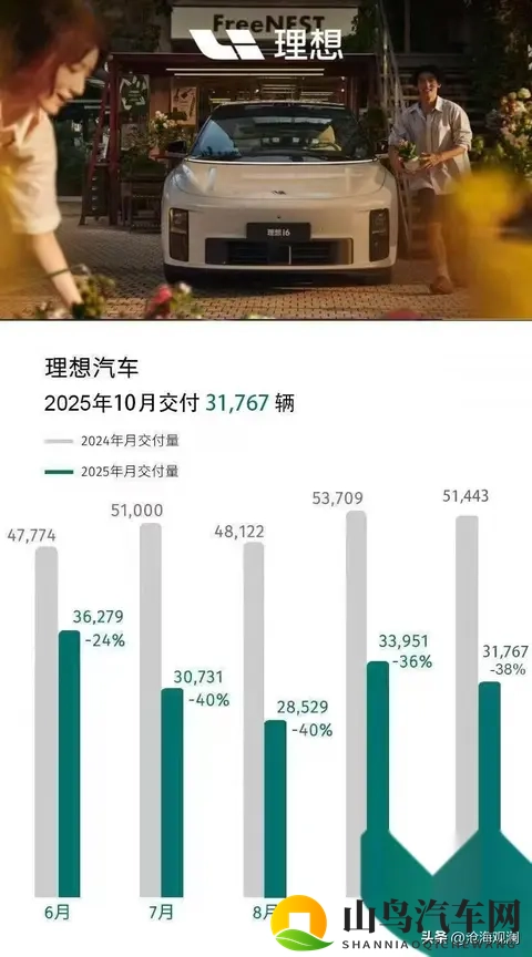 10月车市真王者诞生，谁在真增长？谁在裸泳？答案太意外-3