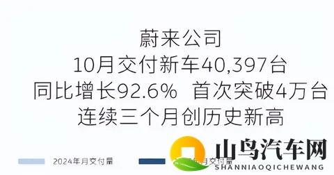 蔚来李斌：钱的事三季度办完了，第四季度盈利有望了……-2