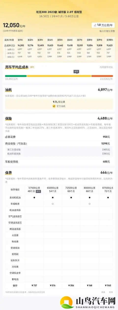 23年7月一手坦克300，5万多公里，16万多拿下值不值？-2