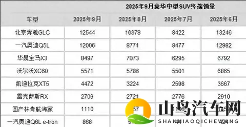 大降价效果立竿见影!9月销量513台!保时捷Macan表现真不错-2