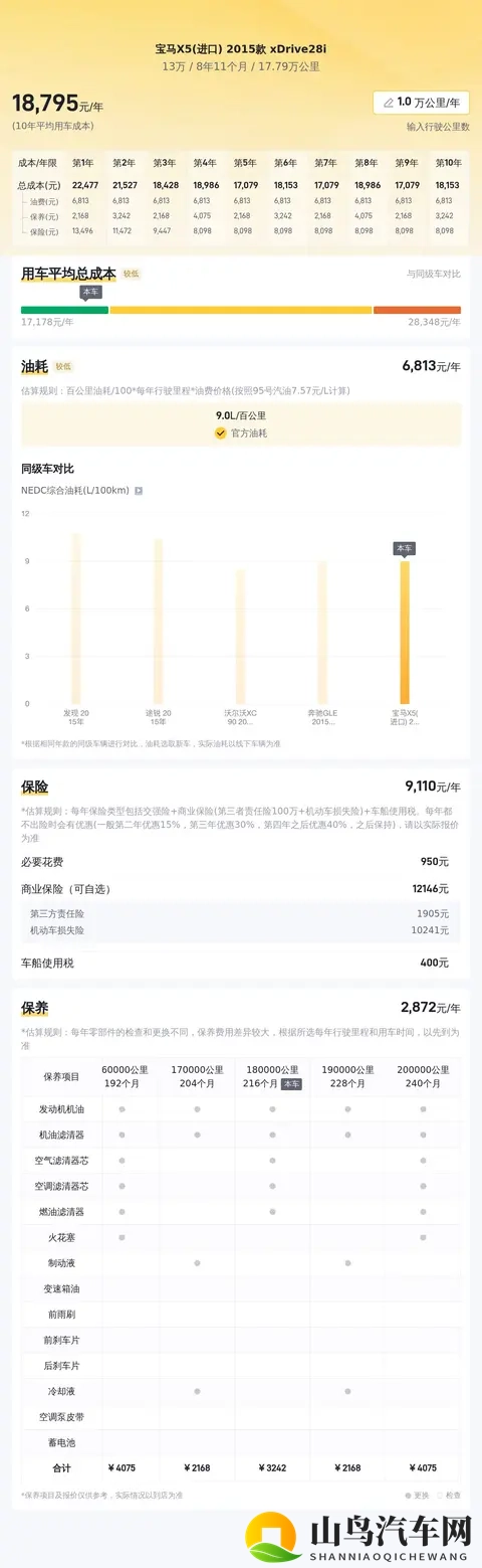 2016年宝马X5，13万开回家，宜商宜家，性价比之选？-1