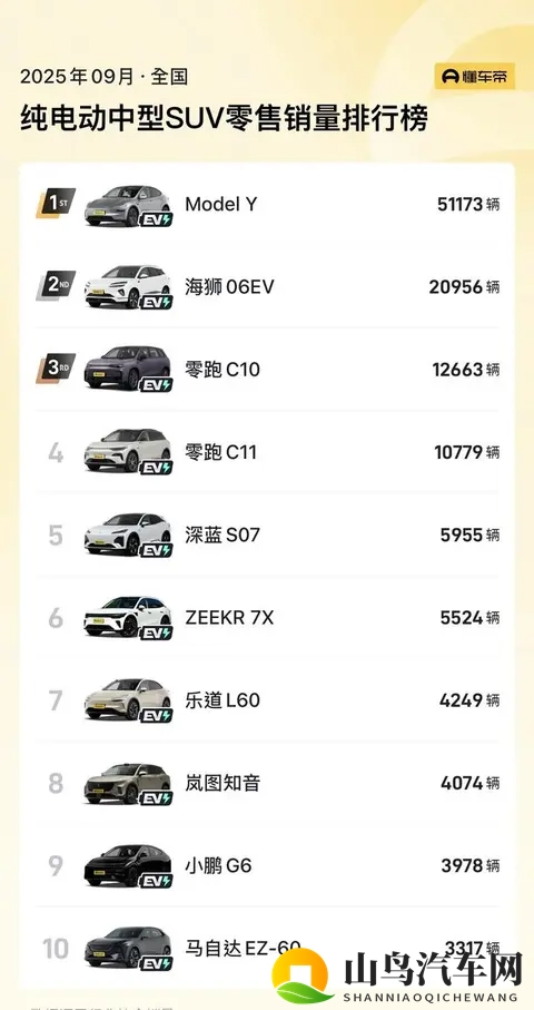 续航821公里！特斯拉Model Y新车型炸场上市-2