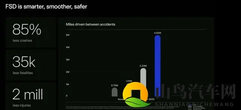 马斯克的万亿豪赌：特斯拉的未来之战-2