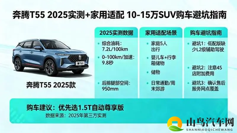 2025年10-15万SUV评测:奔腾T55购车指南-1