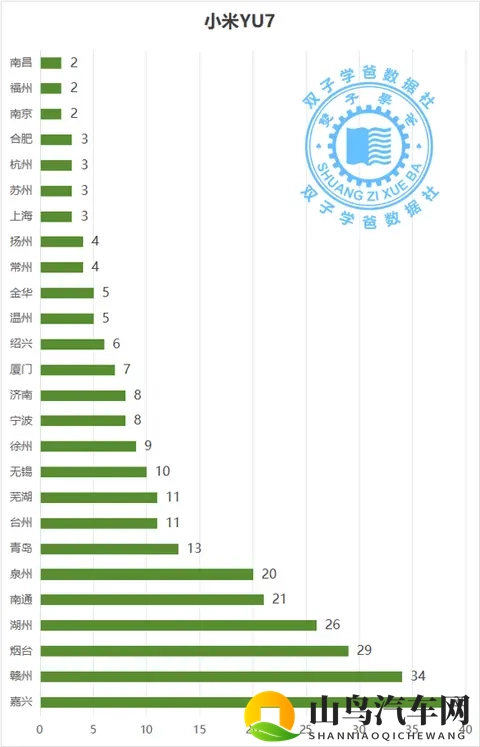 没想到这些城市是最喜欢小米汽车的城市和小米车主最多的城市-2