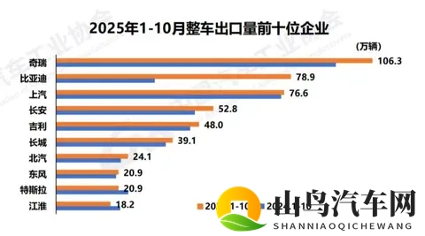 10月份新能源参透率首超50%。车主钱包投票真相太真实。-2